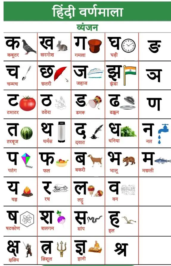 Hindi Varnamala Vyanjan Chart