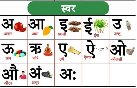 Hindi Varnamala Swar Chart
