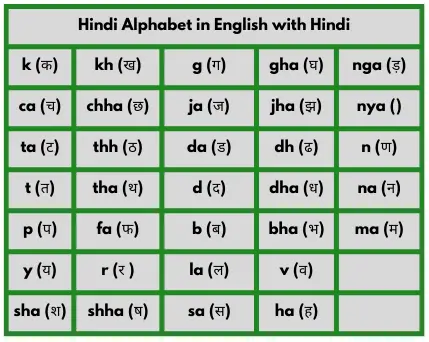 hindi varnamala in english